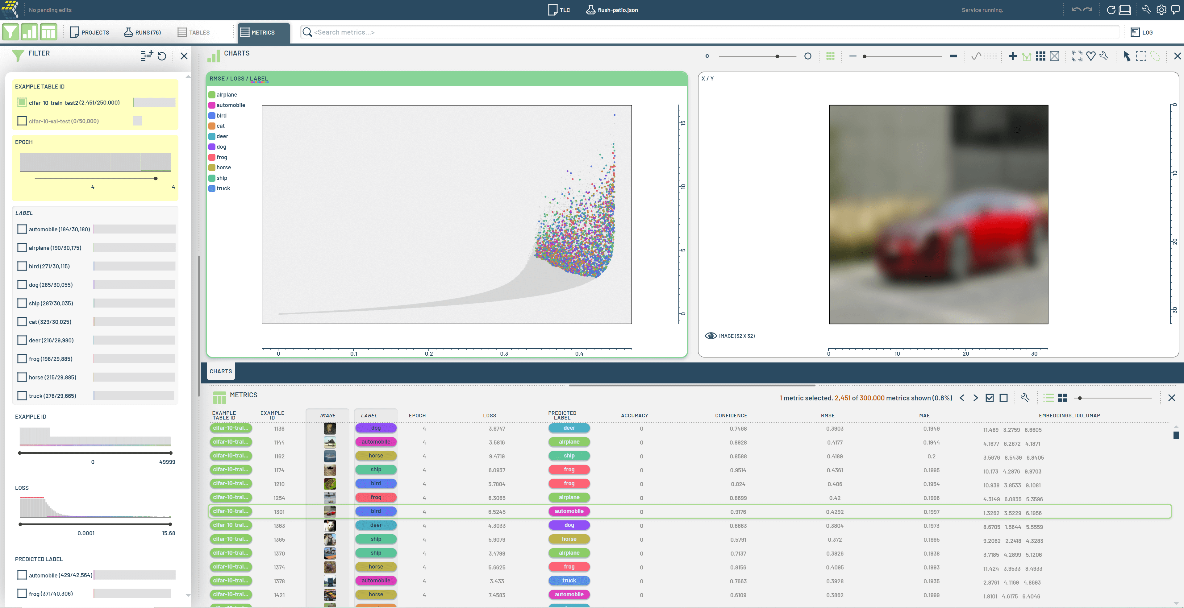 Streamlined Workflows with 3LC - 3LC